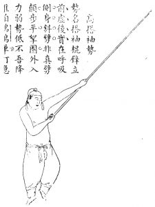 Ilustracja z podręcznika "Wykład oryginalnej shaolińskiej metody kija" (Shaolin gunfa chan zong) autorstwa z Cheng Zongyou